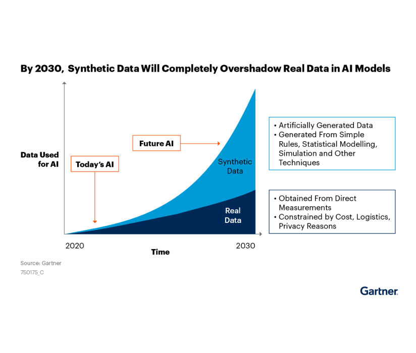 Gartner® Generative AI in Innovation 2023 Download